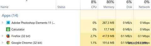 Google Chromeとお別れする時が来た——Firefoxへ乗り換えた理由