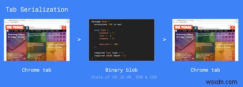 Googleがついに本気に!Chromeのメモリ問題を修正し、使っていないタブを自動破棄する新機能