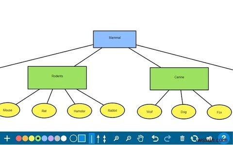 学びと指導を変える15の教育向けChrome拡張機能・アプリ