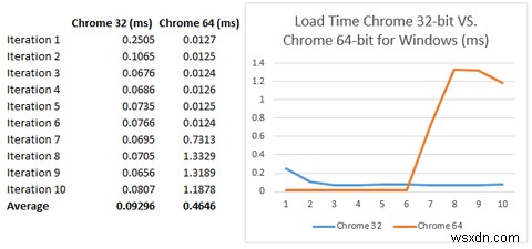 Chrome 64ビット版はインストールする価値あり?Windows 32bit/64bitの違いと徹底比較
