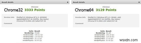Chrome 64ビット版はインストールする価値あり?Windows 32bit/64bitの違いと徹底比較