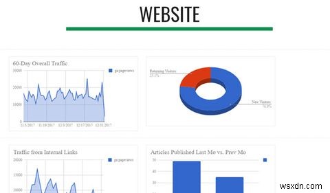 Googleサイトで作れる5つの便利なカスタムデータダッシュボード
