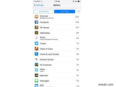 賢明なデザインルールを破る有名iOSアプリ5選──Gmail、Facebook、YouTubeの意外な落とし穴
