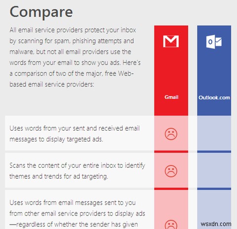 Microsoft、プライバシー訴求の比較サイトでGmailユーザーをOutlookへ誘導