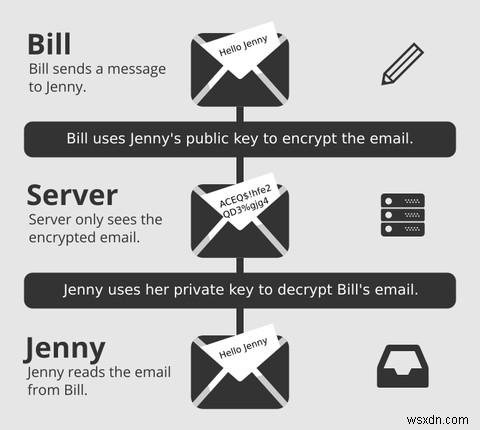 Yahoo!大規模情報漏洩の影響は？セキュリティ重視のProtonMailを試してみよう
