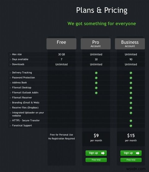 【無料で30GBまで】Filemailなら大容量ファイルを誰にでも簡単に送信・共有できる