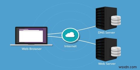 VPNがオンなのにインターネットに繋がらない？主な原因と解決策を徹底解説
