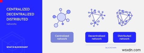 分散型VPN（dVPN）とは？仕組みと通常のVPNとの違いを徹底解説
