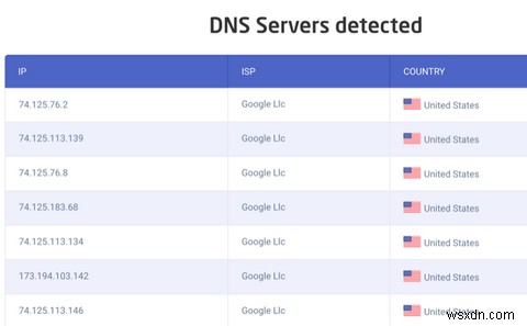 VPNリークとは？IPアドレスとDNSの漏洩をテストして防止する方法