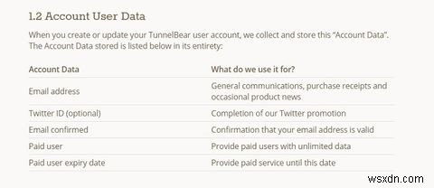 TunnelBear（トンネルベア）徹底レビュー：初心者でも使える、プライバシー保護に強い最も簡単なVPN