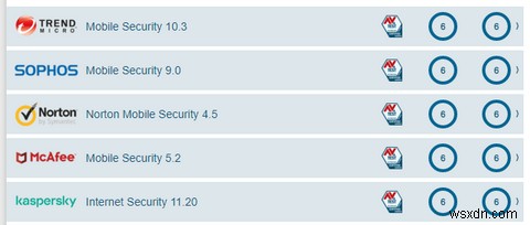 Androidにウイルス対策アプリは本当に必要？iPhone・BlackBerry・Windows Phoneのセキュリティ事情を徹底解説
