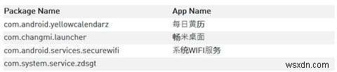新品のAndroidスマホにマルウェアがプリインストールされている？知っておくべきセキュリティの実態