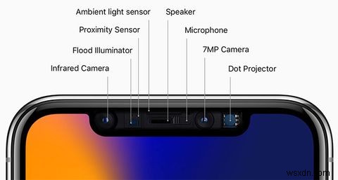 iPhone Xを購入すべき？Face IDの安全性とプライバシーを徹底解説