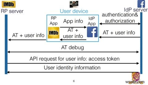 10億超のアプリが単一のハッキング手法に脆弱な理由――OAuth 2.0中間者攻撃の仕組みと対策