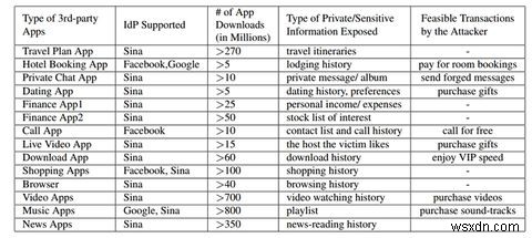 10億超のアプリが単一のハッキング手法に脆弱な理由――OAuth 2.0中間者攻撃の仕組みと対策