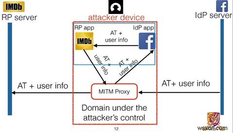 10億超のアプリが単一のハッキング手法に脆弱な理由――OAuth 2.0中間者攻撃の仕組みと対策