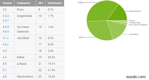QuadRoot脆弱性の影響を受ける9億人のAndroidユーザー――あなたも含まれている？