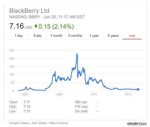 2016年、BlackBerryを選ぶべきたったひとつの理由――それは「セキュリティ」