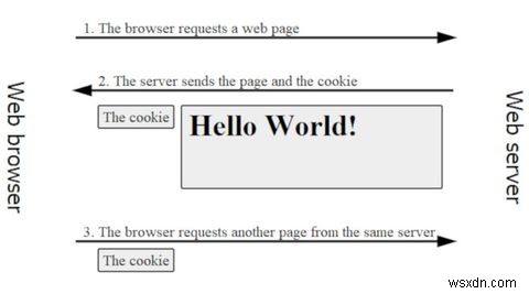 ウェブサイトのクッキーとは？仕組みとオンラインプライバシーへの影響を徹底解説
