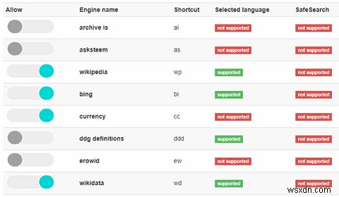 GoogleとBingを避けるべき理由：プライバシーを守れる7つの代替検索エンジン