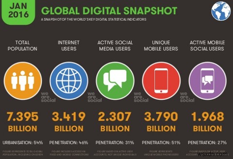 ソーシャルメディアのダークサイド：犯罪、テロ、セキュリティの落とし穴