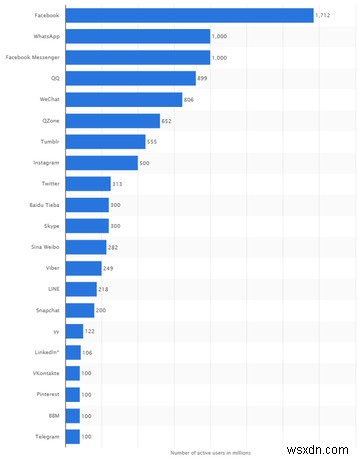 ソーシャルメディアのダークサイド：犯罪、テロ、セキュリティの落とし穴