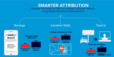 ビルボードがあなたを追跡している?屋外広告データ収集システム「RADAR」の実態と懸念