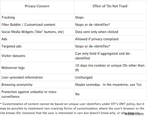 Privacy Badgerでオンライン追跡をブロック！EFF製ブラウザ拡張機能の使い方と信頼性を徹底解説