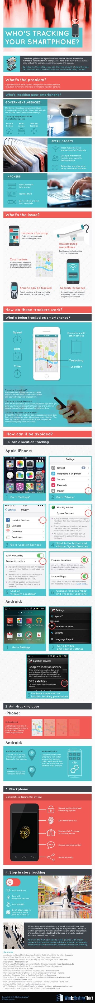 誰があなたのスマートフォンを追跡しているのか？知っておきたいプライバシーリスクの実態
