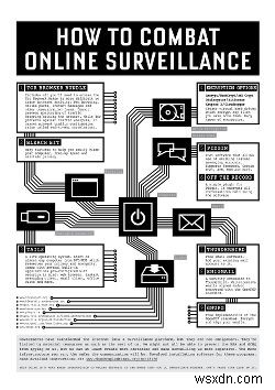Don t Spy On Usから学んだ5つの教訓：インターネットのプライバシーを守るための実践ガイド