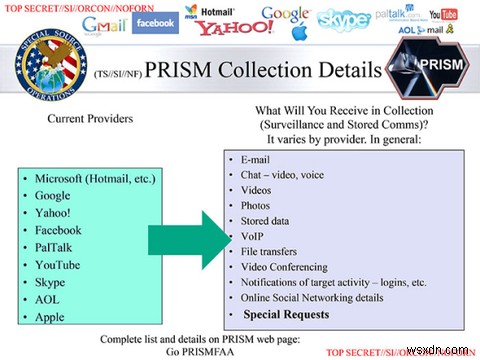 PRISM（プリズム）とは？知っておくべきすべてのこと