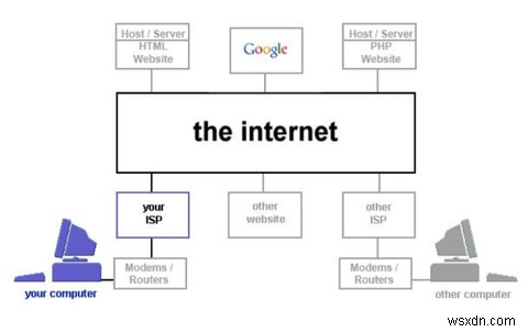 PRISM監視プログラムから逃れることは可能か？インターネットの仕組みとデータプライバシーの現実