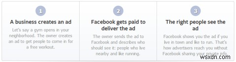Facebookはあなたのデータをどう使っている?ソーシャル広告の仕組みとオプトアウト方法を解説