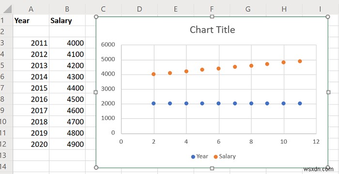 Excelで折れ線グラフと散布図を作成する方法をわかりやすく解説