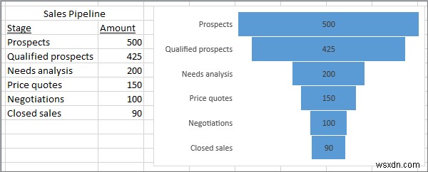 Excel・PowerPoint・Wordでファネルチャートを作成する方法を徹底解説