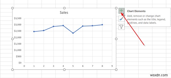 Microsoft Excelでトレンドライン(近似曲線)を追加・書式設定する方法