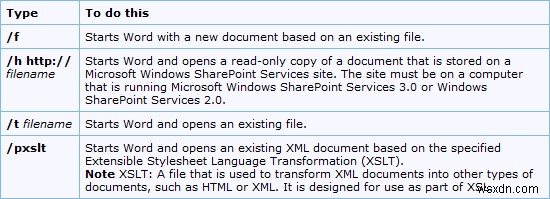 Microsoft Wordのコマンドライン起動スイッチ一覧|セーフモード起動などの使い方を解説