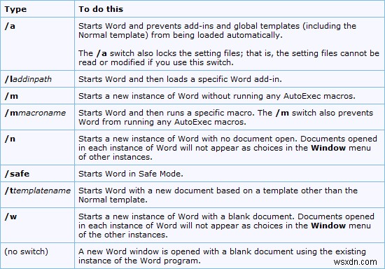 Microsoft Wordのコマンドライン起動スイッチ一覧|セーフモード起動などの使い方を解説