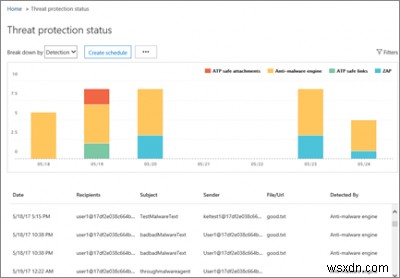 Microsoft 高度な脅威保護（ATP）レポートの確認方法を徹底解説