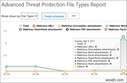 Microsoft 高度な脅威保護（ATP）レポートの確認方法を徹底解説