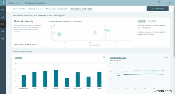 Microsoft Workplace Analyticsとは?生産性向上を支えるデータ分析ツールの特徴と活用法