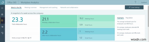 Microsoft Workplace Analyticsとは?生産性向上を支えるデータ分析ツールの特徴と活用法