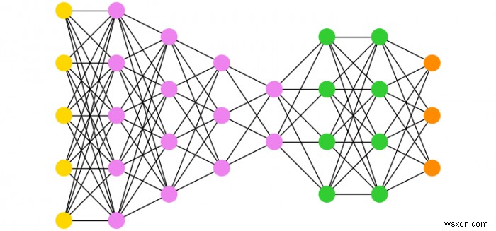 NetworkXとMatplotlibを使って多部グラフ(マルチパーティートグラフ)を作成する方法