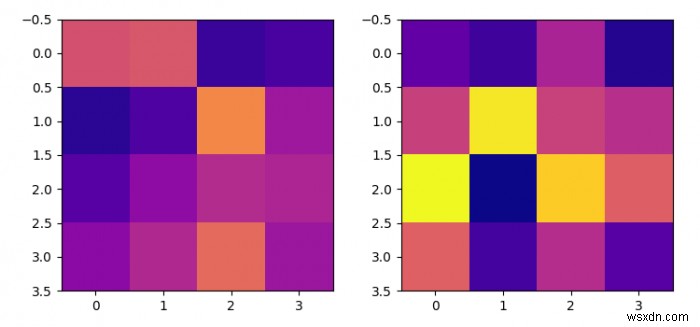 2つのMatplotlib imshowプロットを同じカラーマップスケールに統一する方法