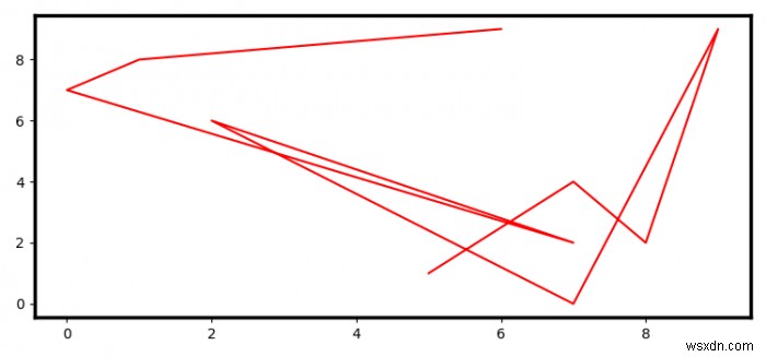 Python 3でmatplotlib 2.0の「ax」オブジェクトに黒い枠線を追加する方法