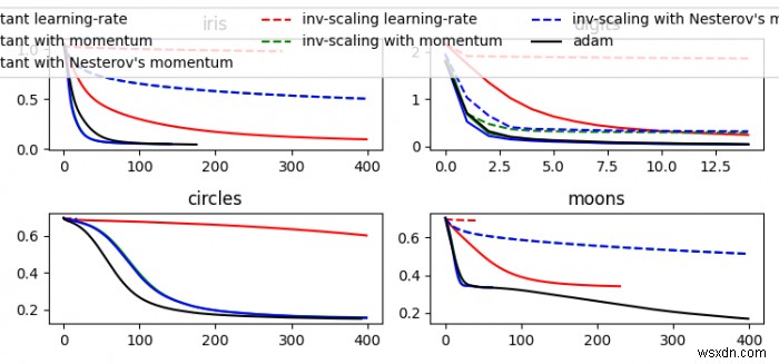 MatplotlibでMLPClassifierのloss_curve_から取得した損失値を適切にプロットする方法