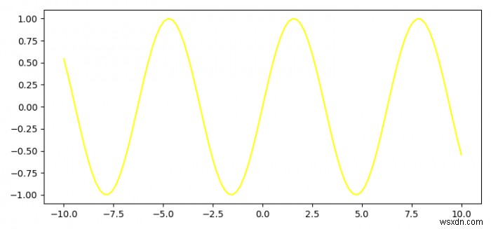 【Matplotlib】マウスクリックやキー入力があるまでフィギュアの更新を一時停止する方法