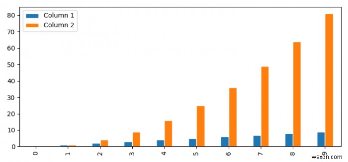 Pandasで複数のバープロットを描画する際にバー間のスペースを変更する方法（Matplotlib）