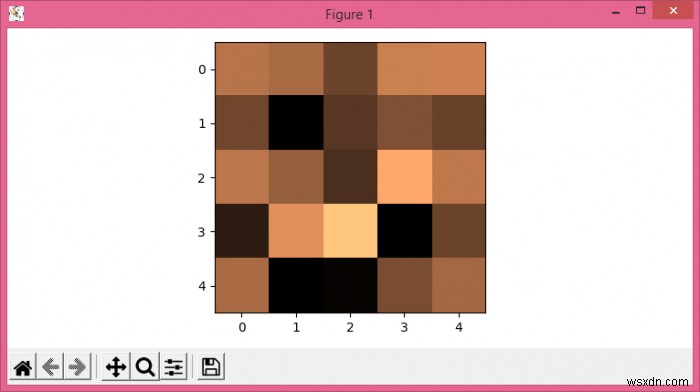 Matplotlibのpyplot画像をコンソールに表示する方法