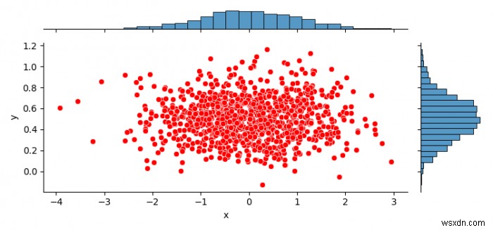 Seabornで非正方形のジョイントプロット（jointplot）を描く方法【Matplotlib】